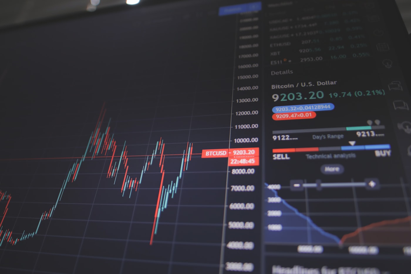 Financial market data on a trading screen