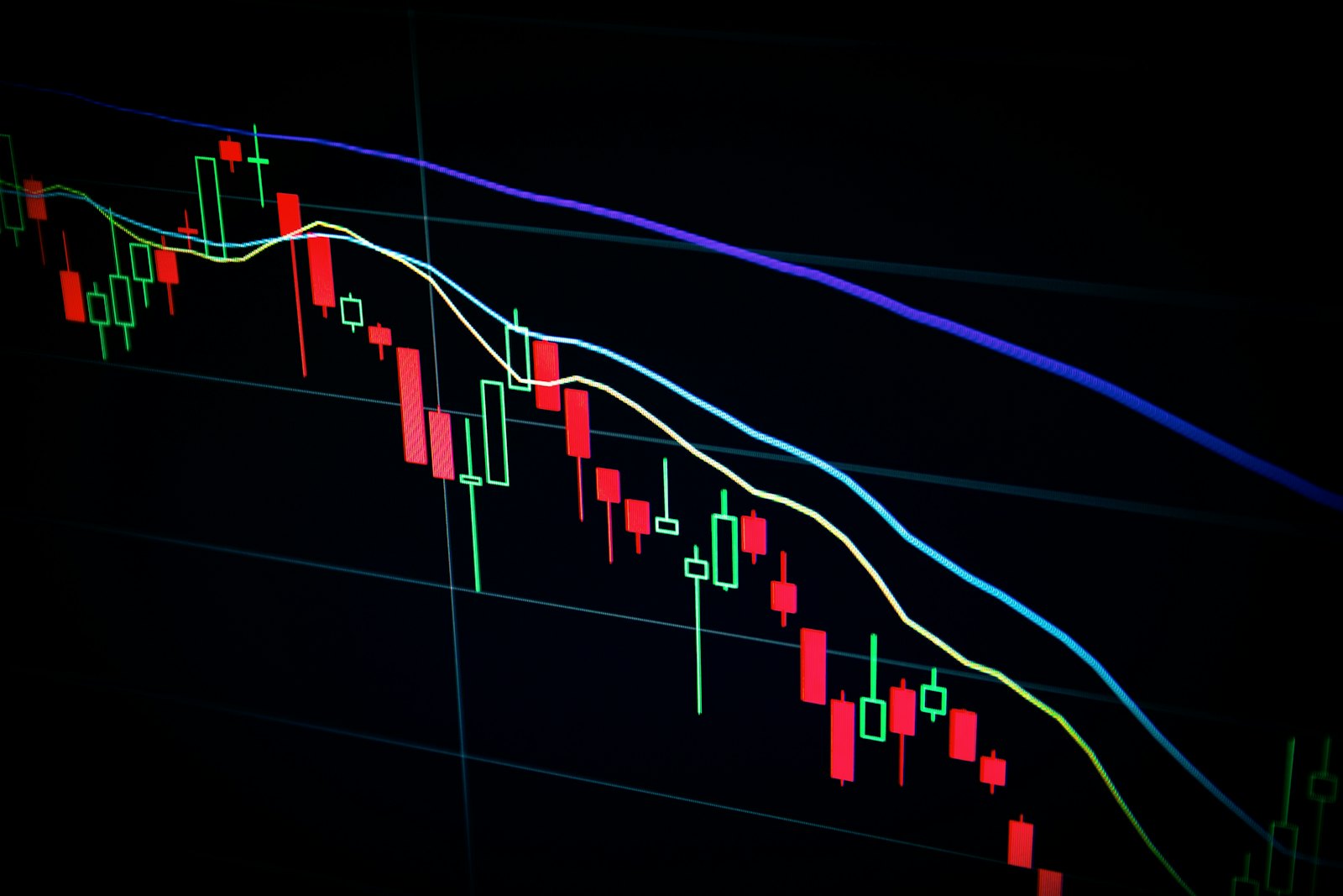 Candlestick market chart showing share-price movement
